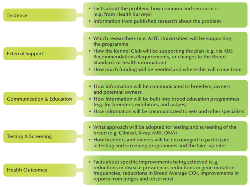 Breed health improvement strategy - diagram