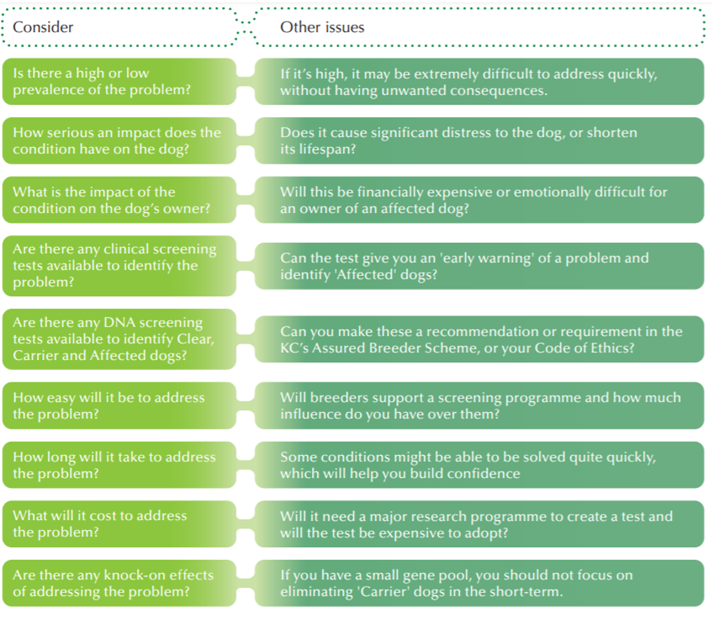 Breed health improvement strategy - diagram