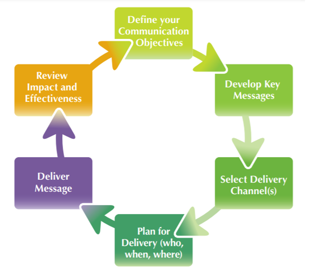 Breed health improvement strategy - flowchart