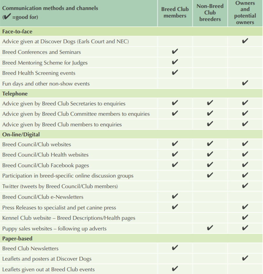 Breed health improvement strategy - table