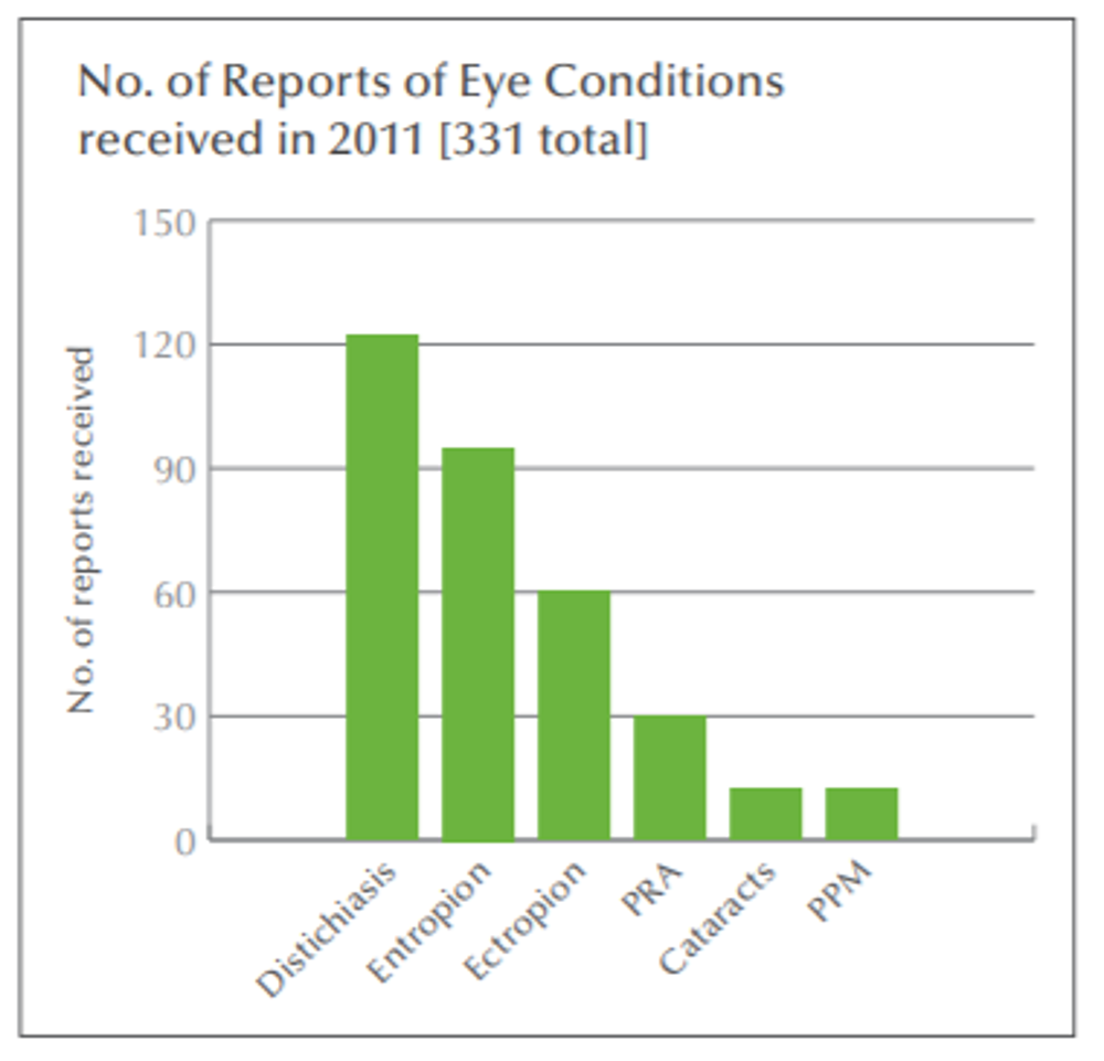 Bar chart example