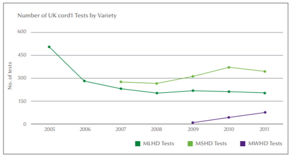 Line graph example