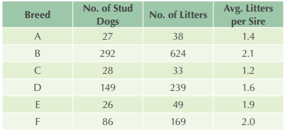 Breed health improvement strategy - table