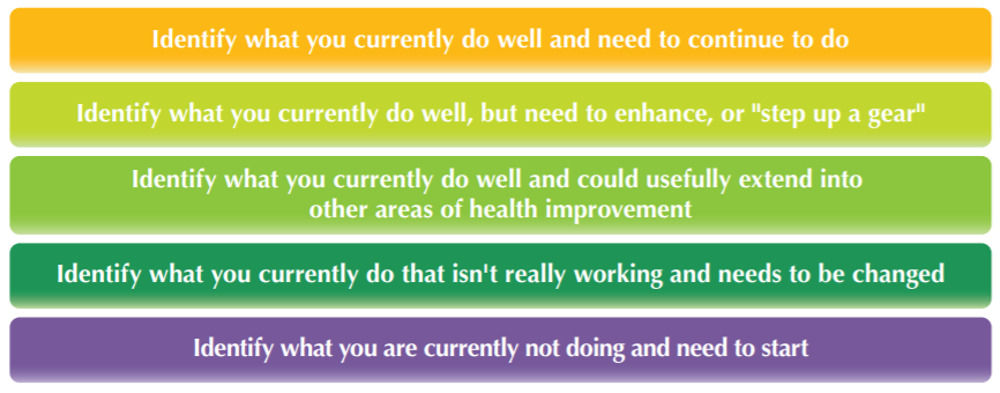 Breed health improvement strategy - table